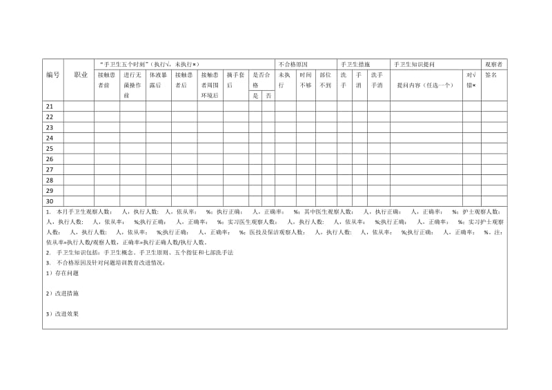手卫生依从性与知晓率调查表.doc_第2页
