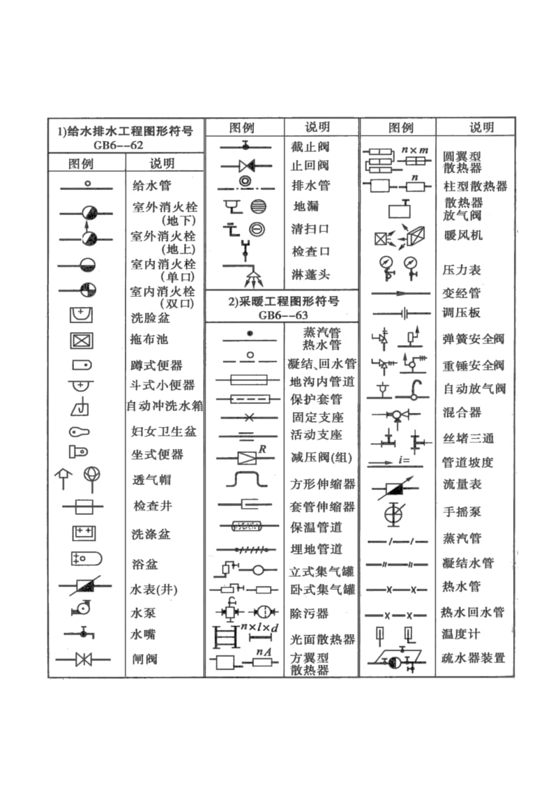 给排水工程图例符号.doc_第2页