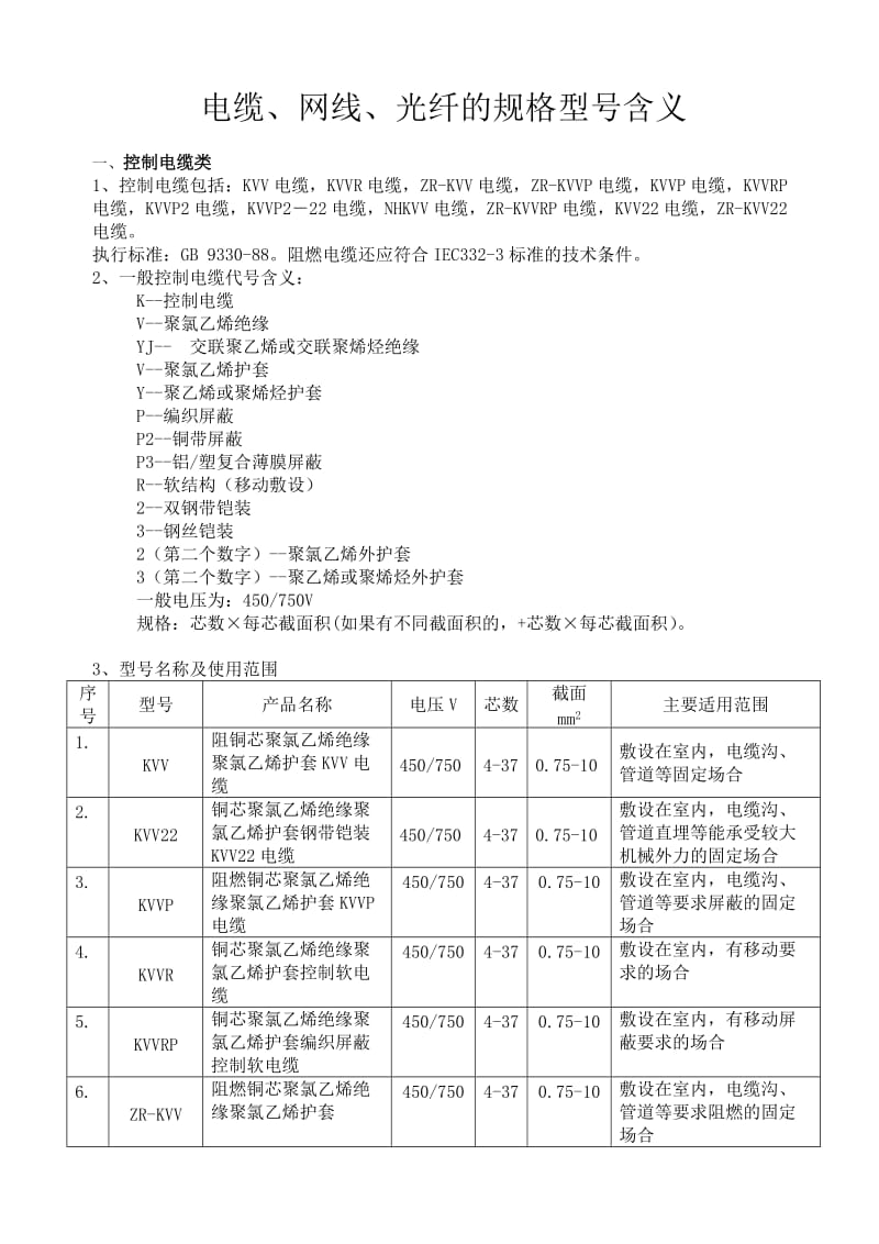 电缆、网线、光纤的规格型号含义.doc_第1页