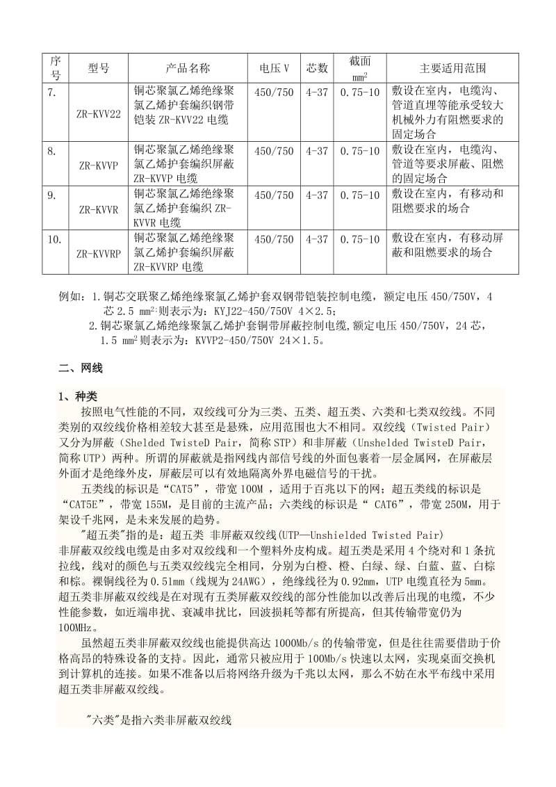 电缆、网线、光纤的规格型号含义.doc_第2页