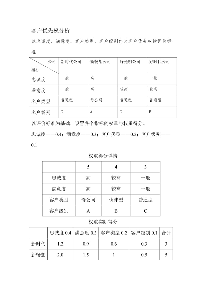 客户优先权分析.doc_第1页