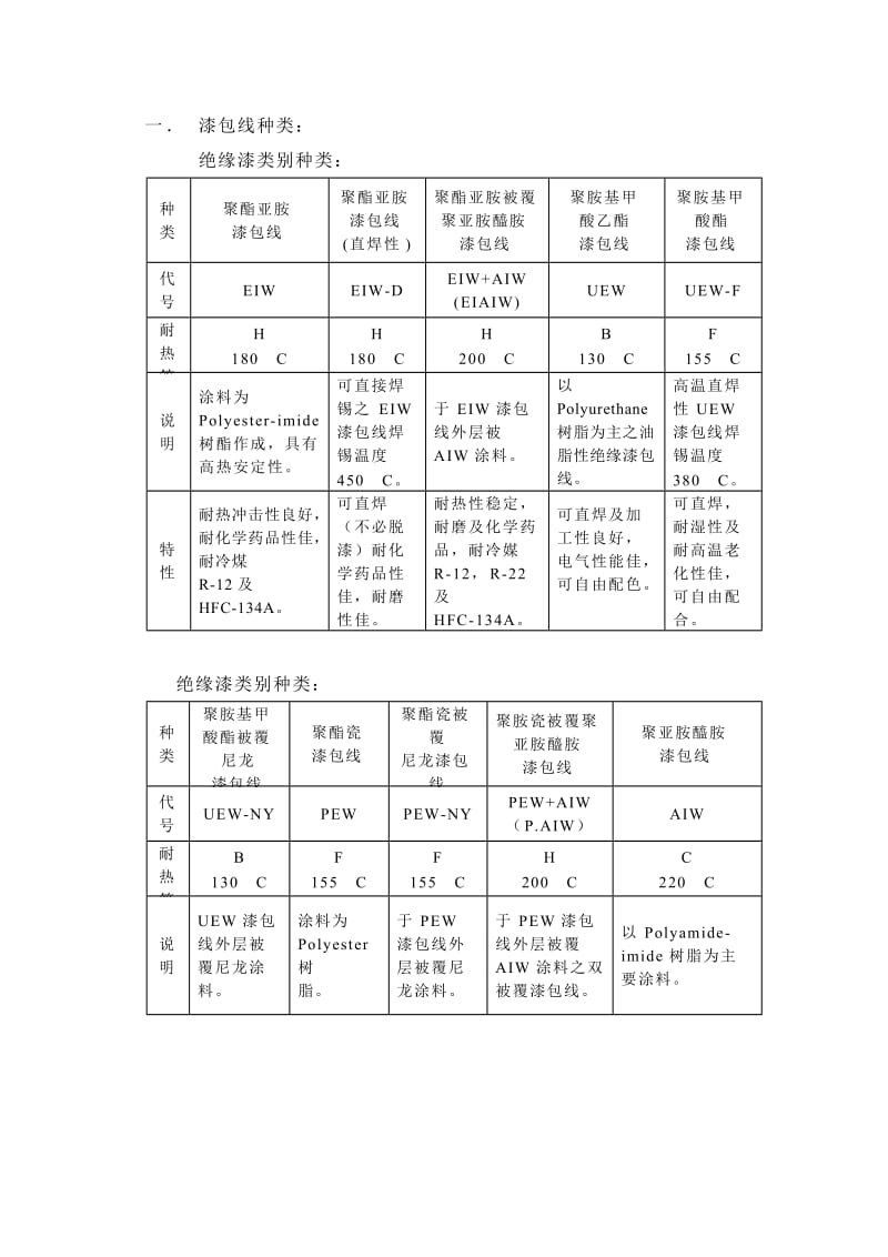 各种漆包线种类性能介绍.doc_第1页