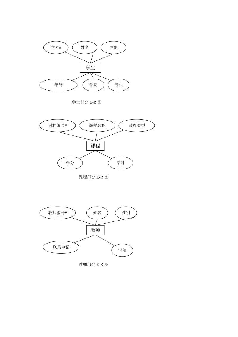 学生成绩管理系统数据库.doc_第2页