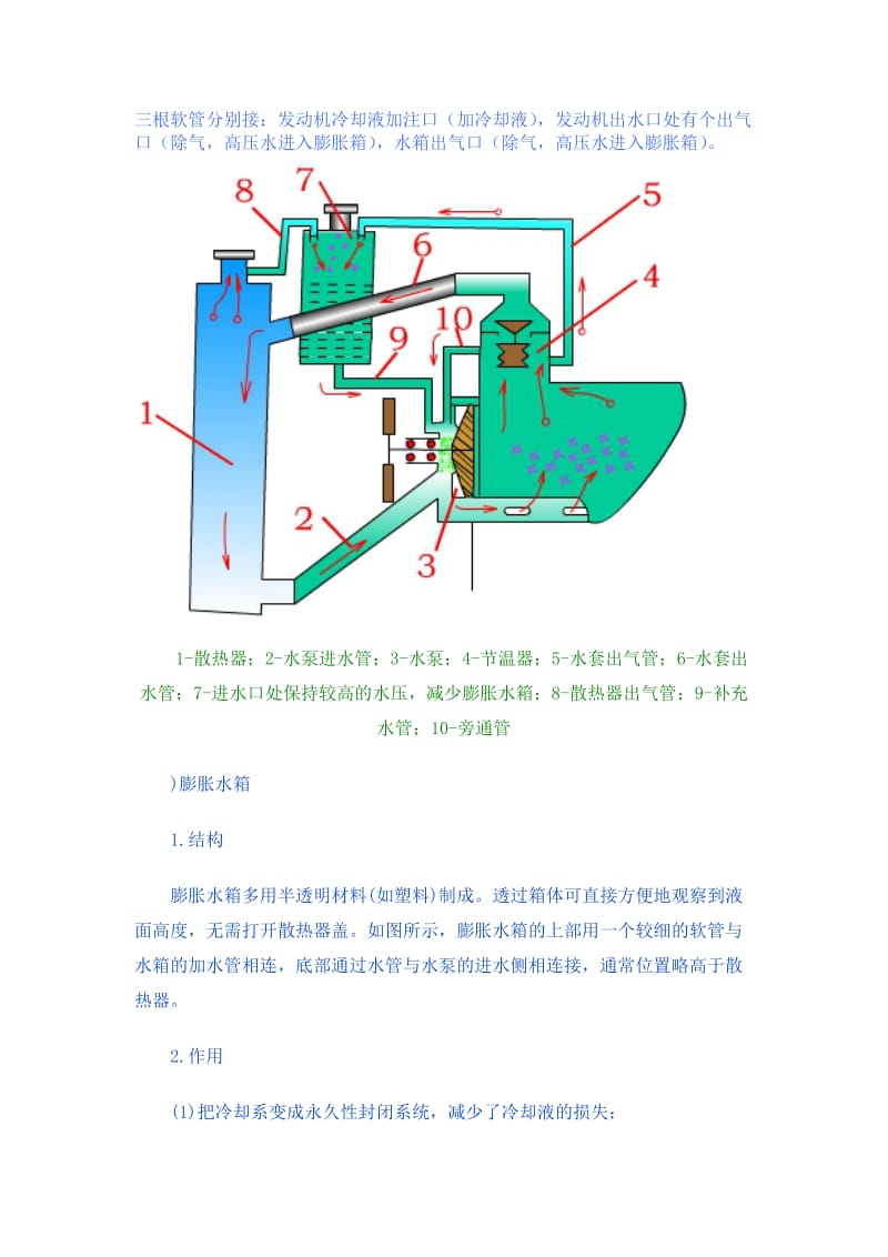 膨胀水箱工作原理.doc_第1页