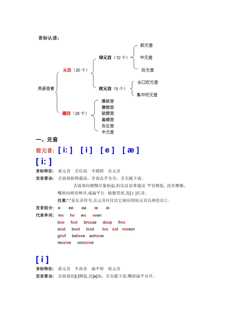 音标详解大全.doc_第1页