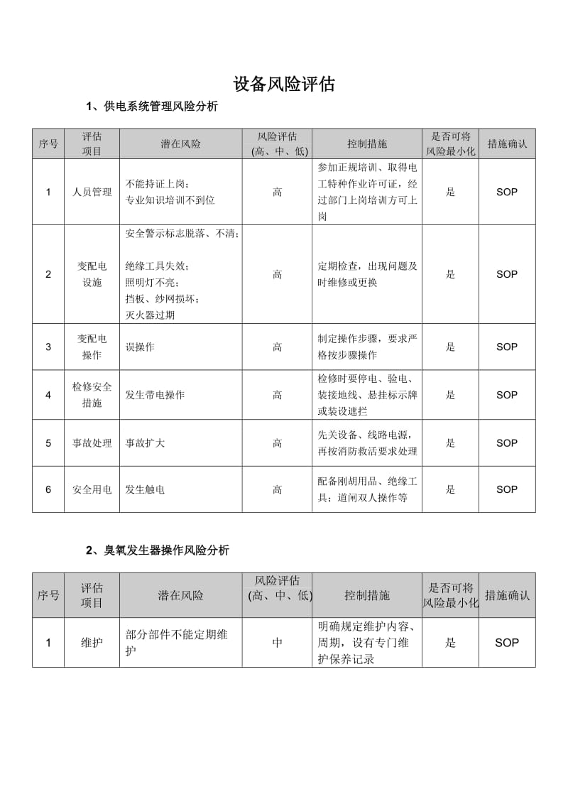 设备风险分析.doc_第1页