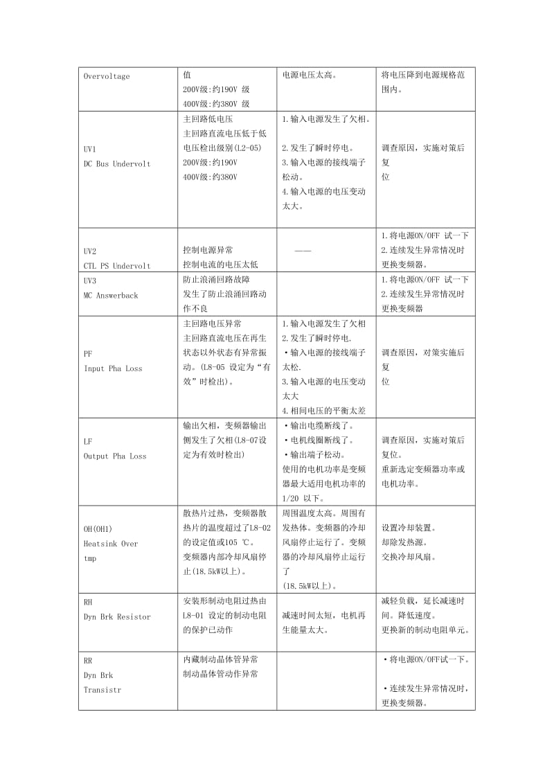 安川变频器故障的查找、分析、排除.doc_第2页