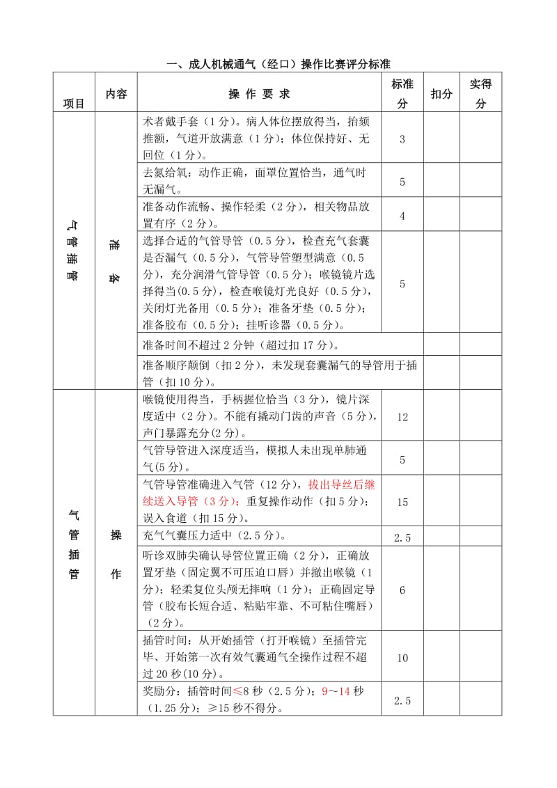 气管插管操作流程及评分标准(麻醉科规培).doc_第2页