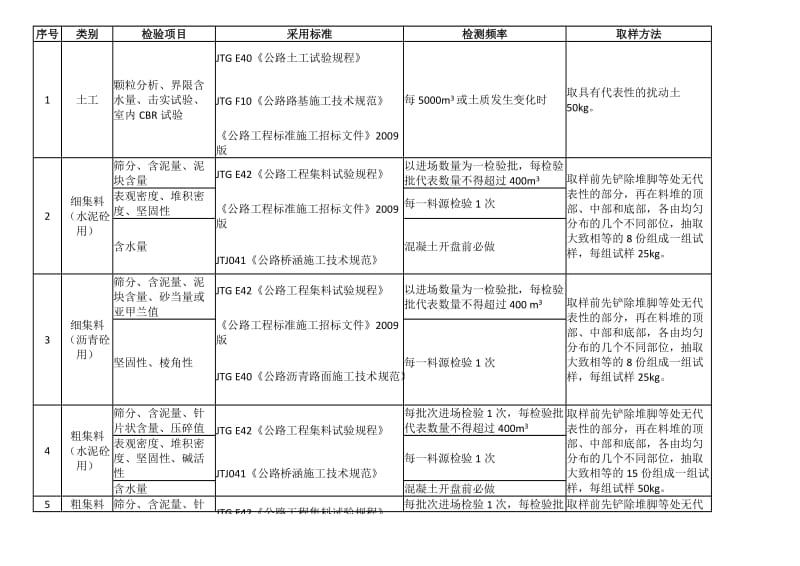 地基承载力试验频率.doc_第2页