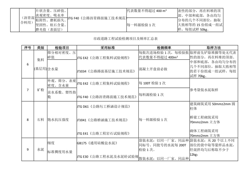 地基承载力试验频率.doc_第3页