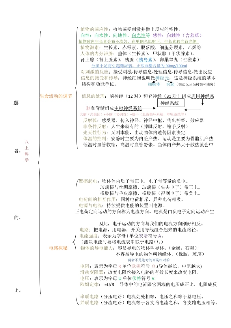 科学思维导图.doc_第2页