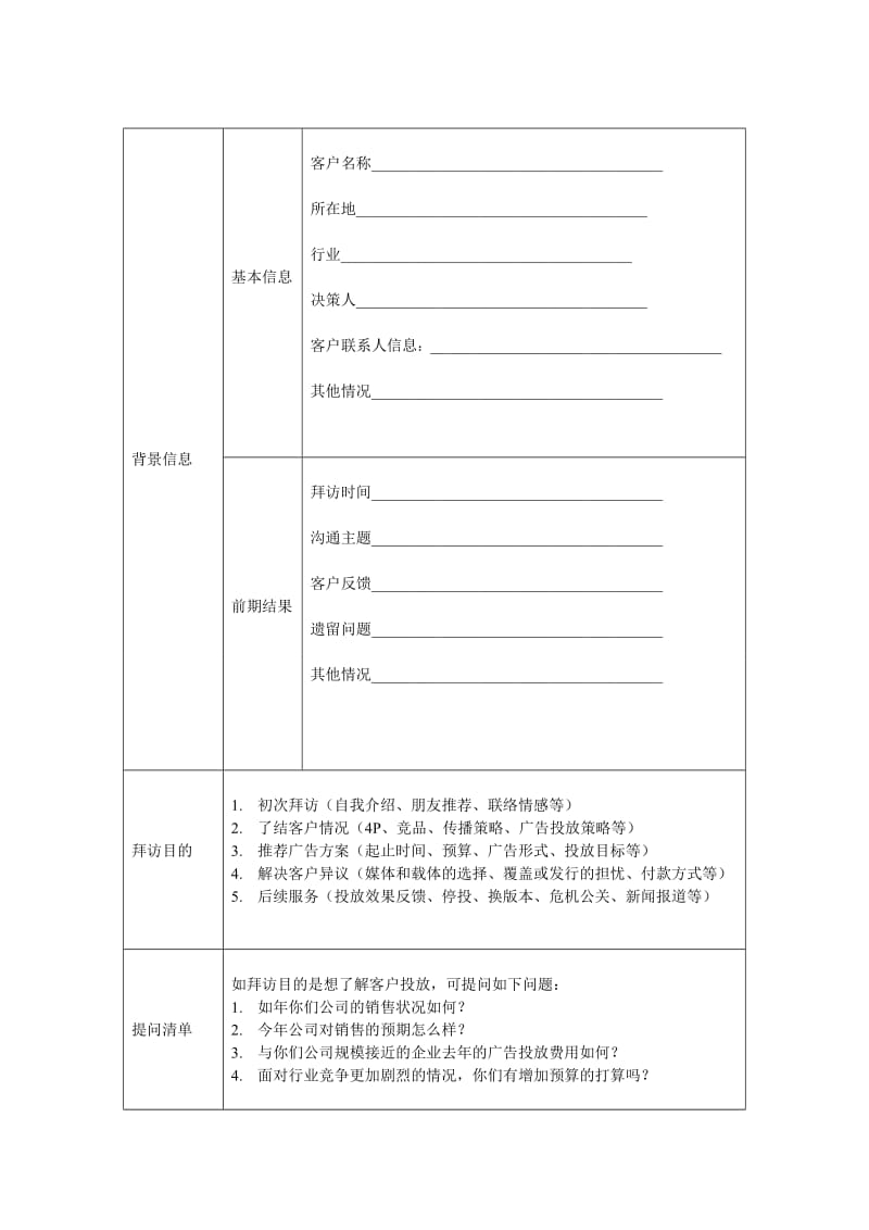 客户拜访记录表.doc_第1页