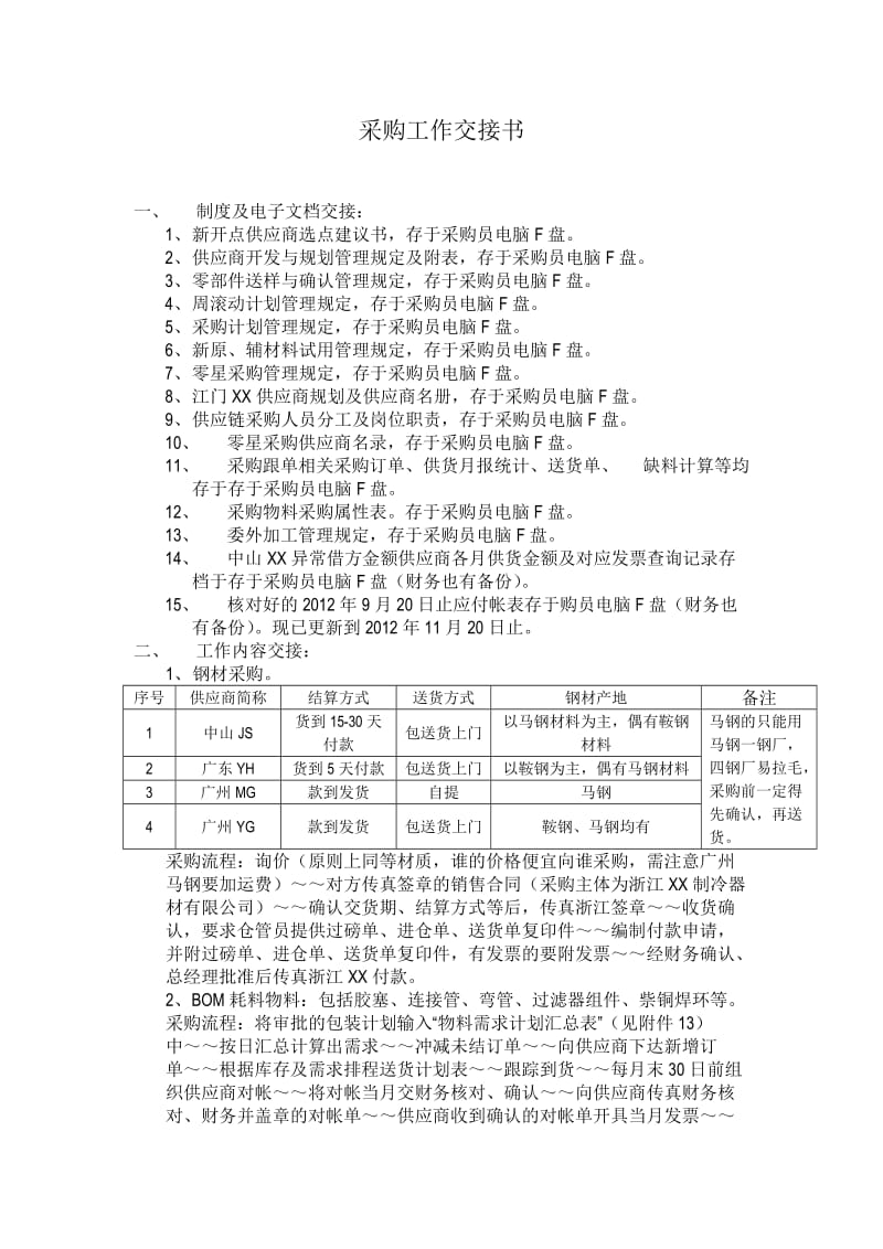 采购工作交接书.doc_第1页