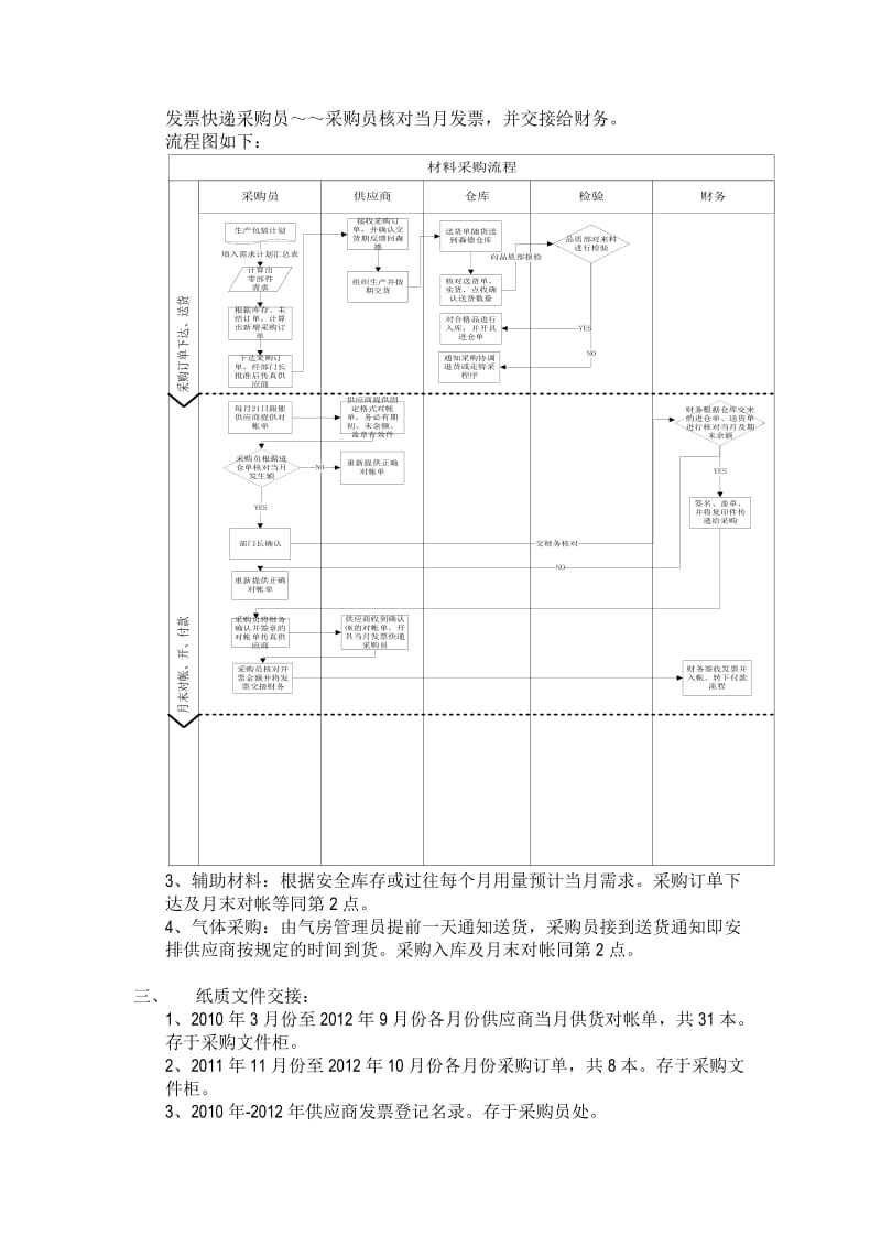 采购工作交接书.doc_第2页