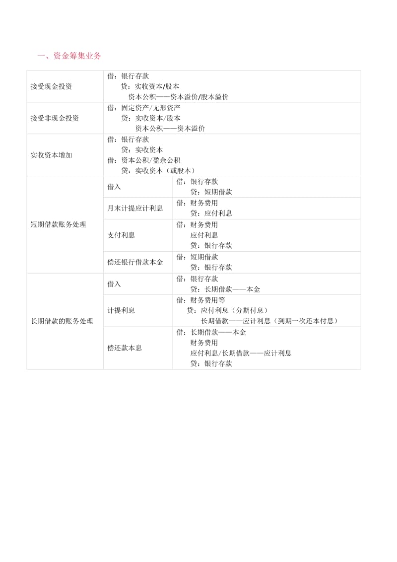 会计基础分录大全.doc_第3页