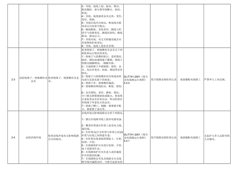 架空线路巡查标准作业流程(通用).doc_第3页