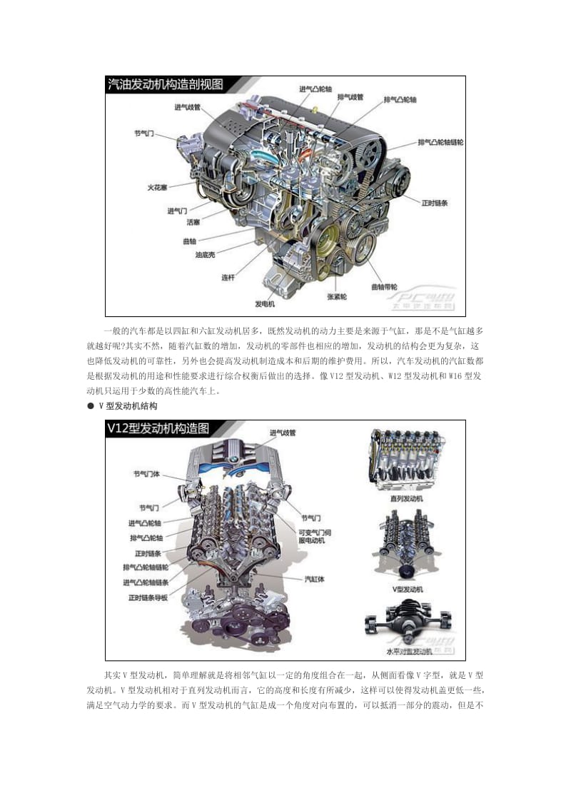 图解常见汽车发动机结构图.doc_第2页