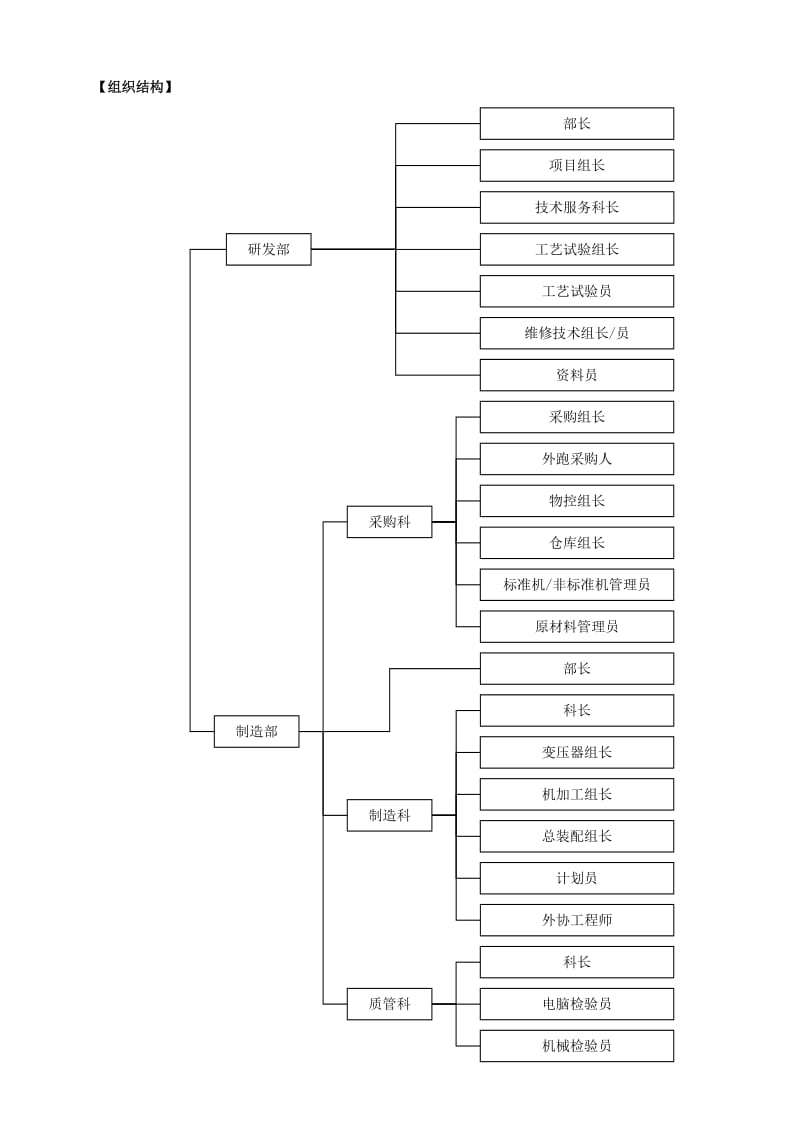 某机械公司绩效考核.doc_第2页