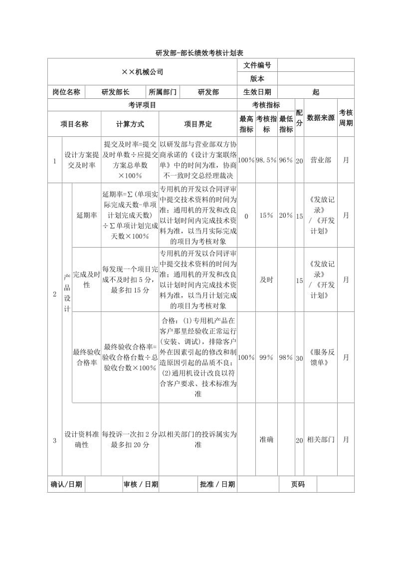 某机械公司绩效考核.doc_第3页