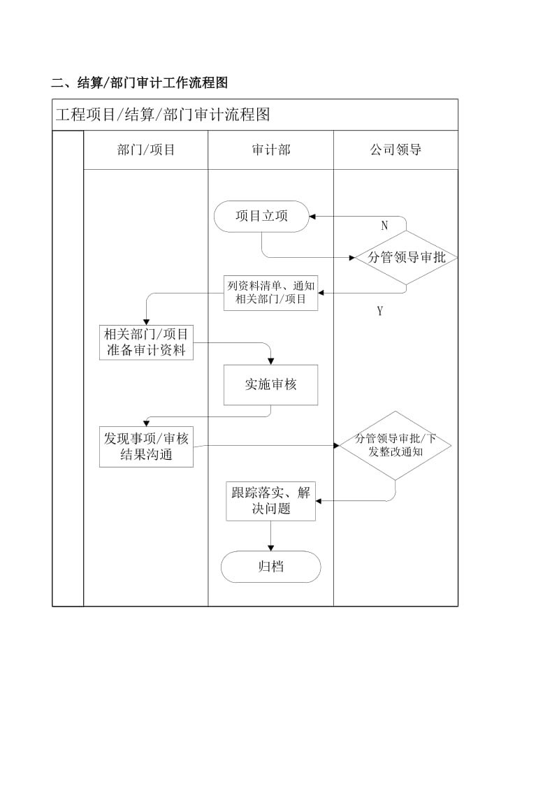 内部审计工作流程.doc_第2页