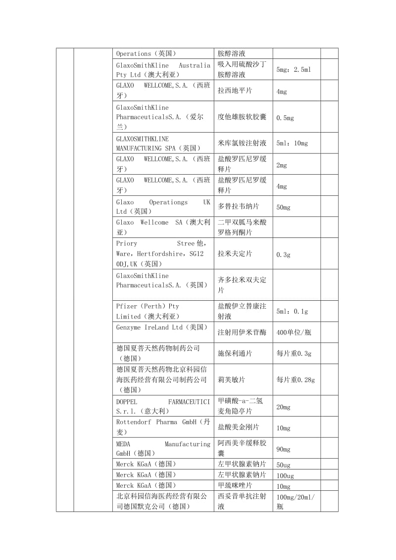 进口药品国内总代理企业名称.doc_第2页