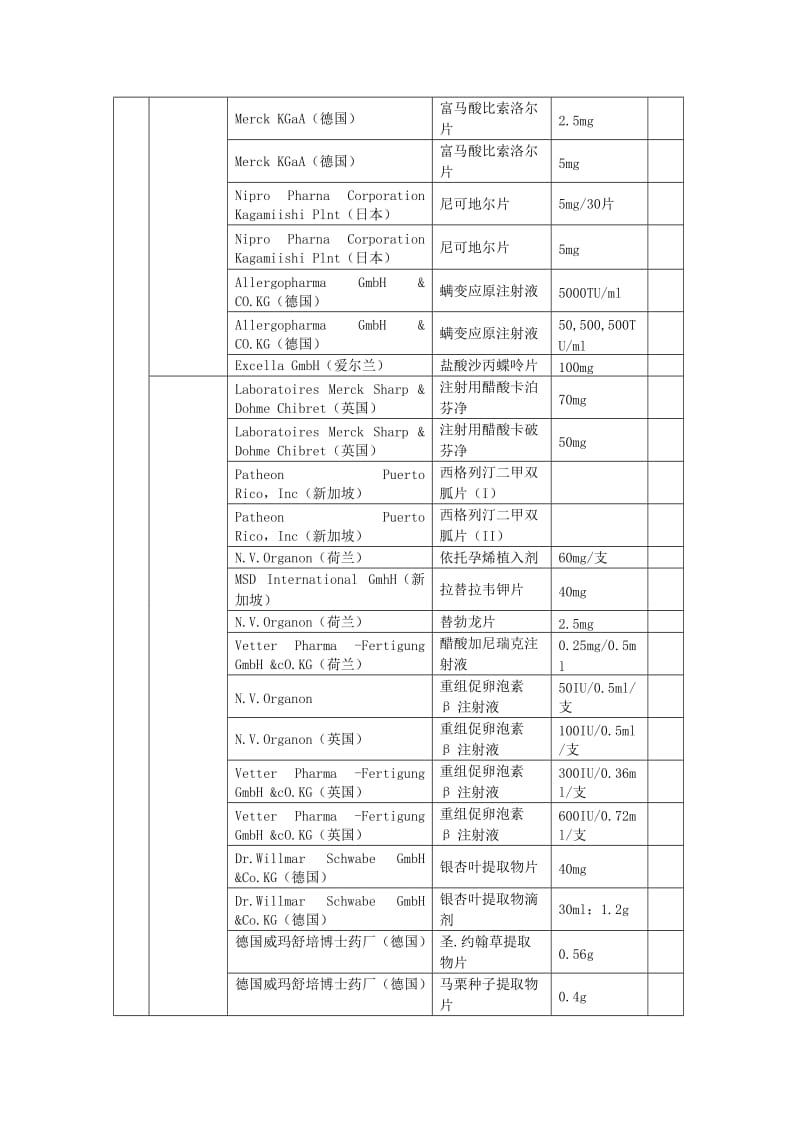 进口药品国内总代理企业名称.doc_第3页