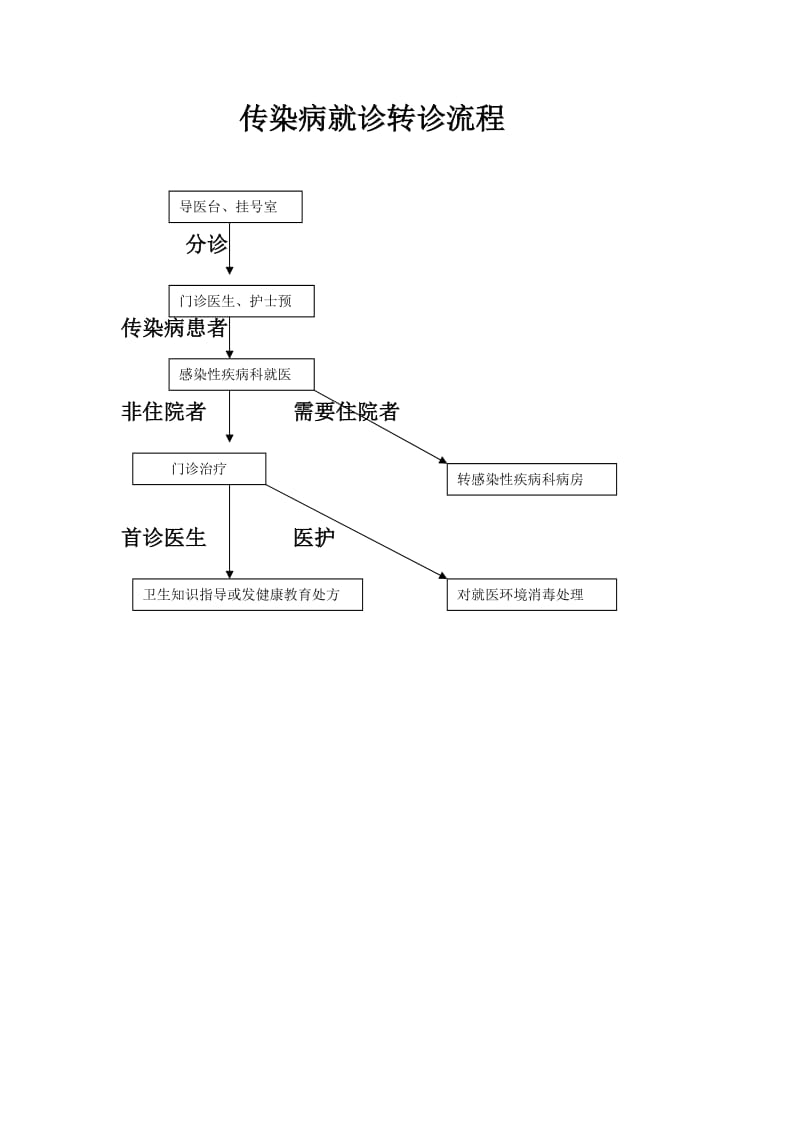 传染病疫情管理工作流程.doc_第2页