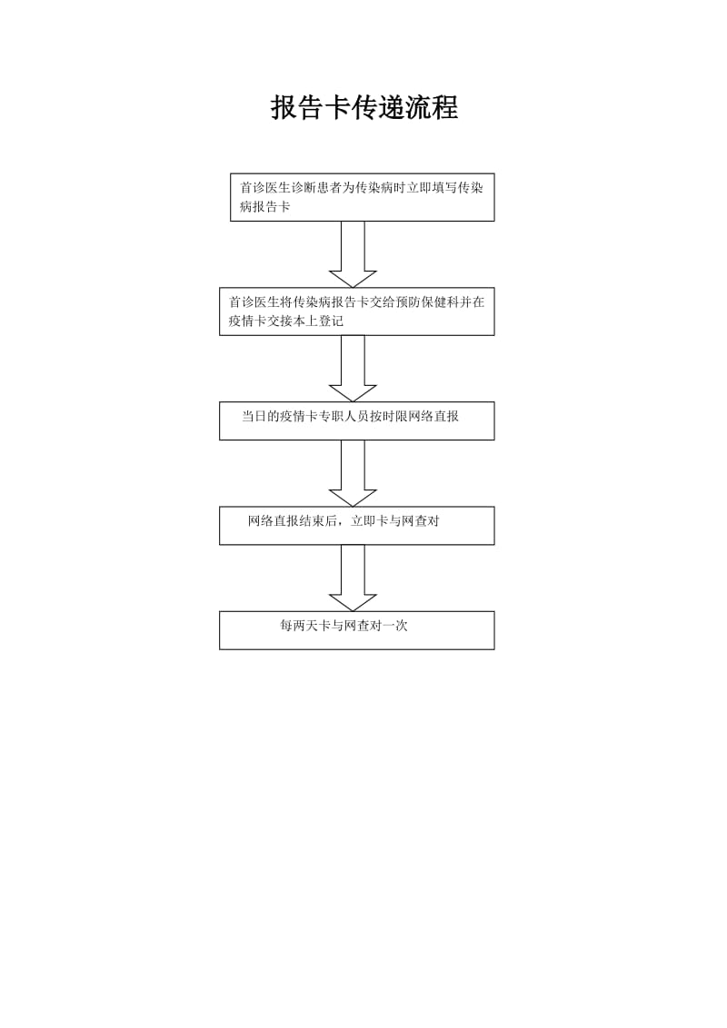 传染病疫情管理工作流程.doc_第3页