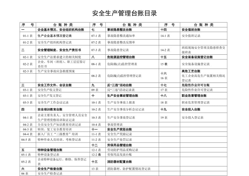 安全生产管理台账(全套).doc_第2页