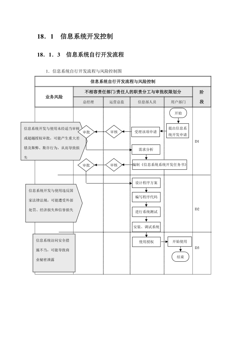 内部控制指引18流程图-信息系统.doc_第2页