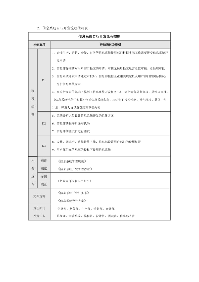 内部控制指引18流程图-信息系统.doc_第3页