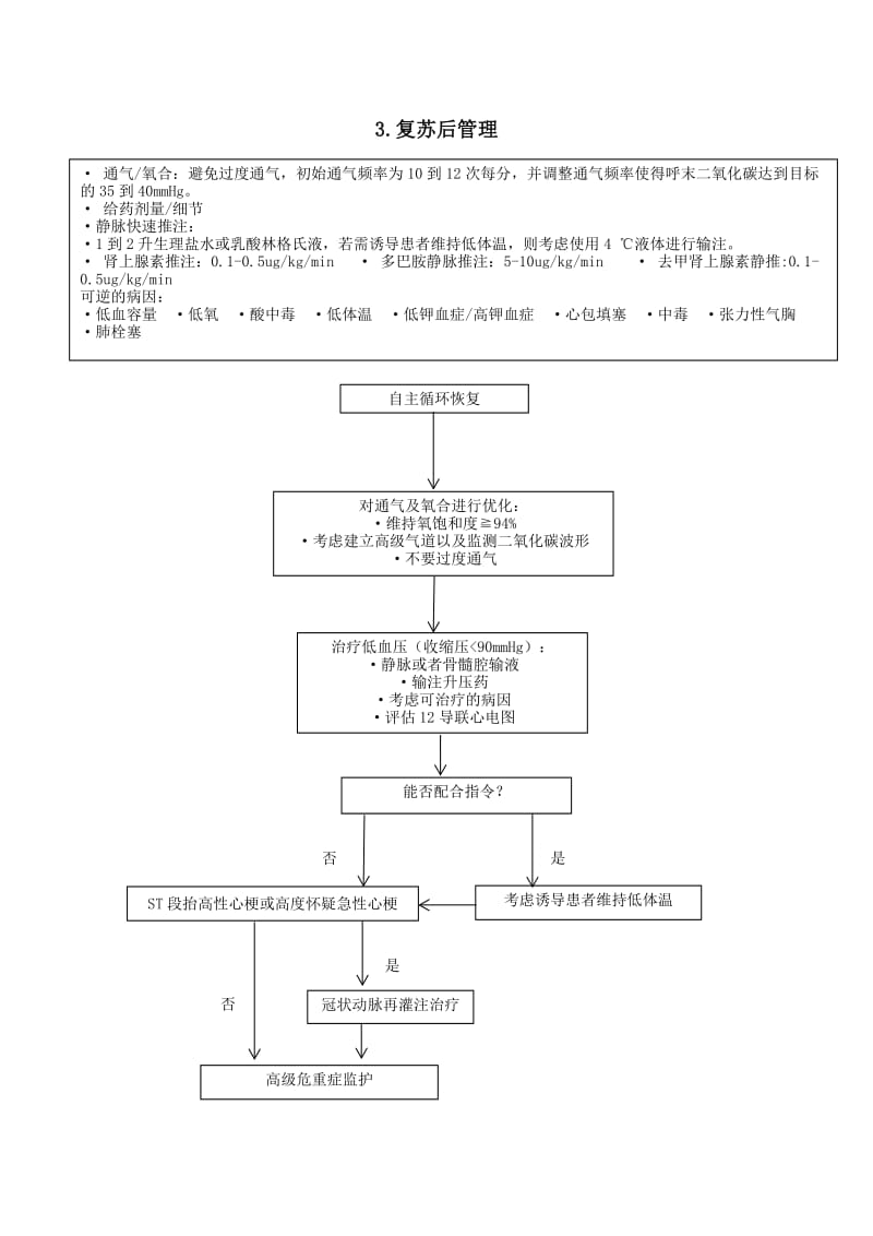 ACLS核心流程图.doc_第3页