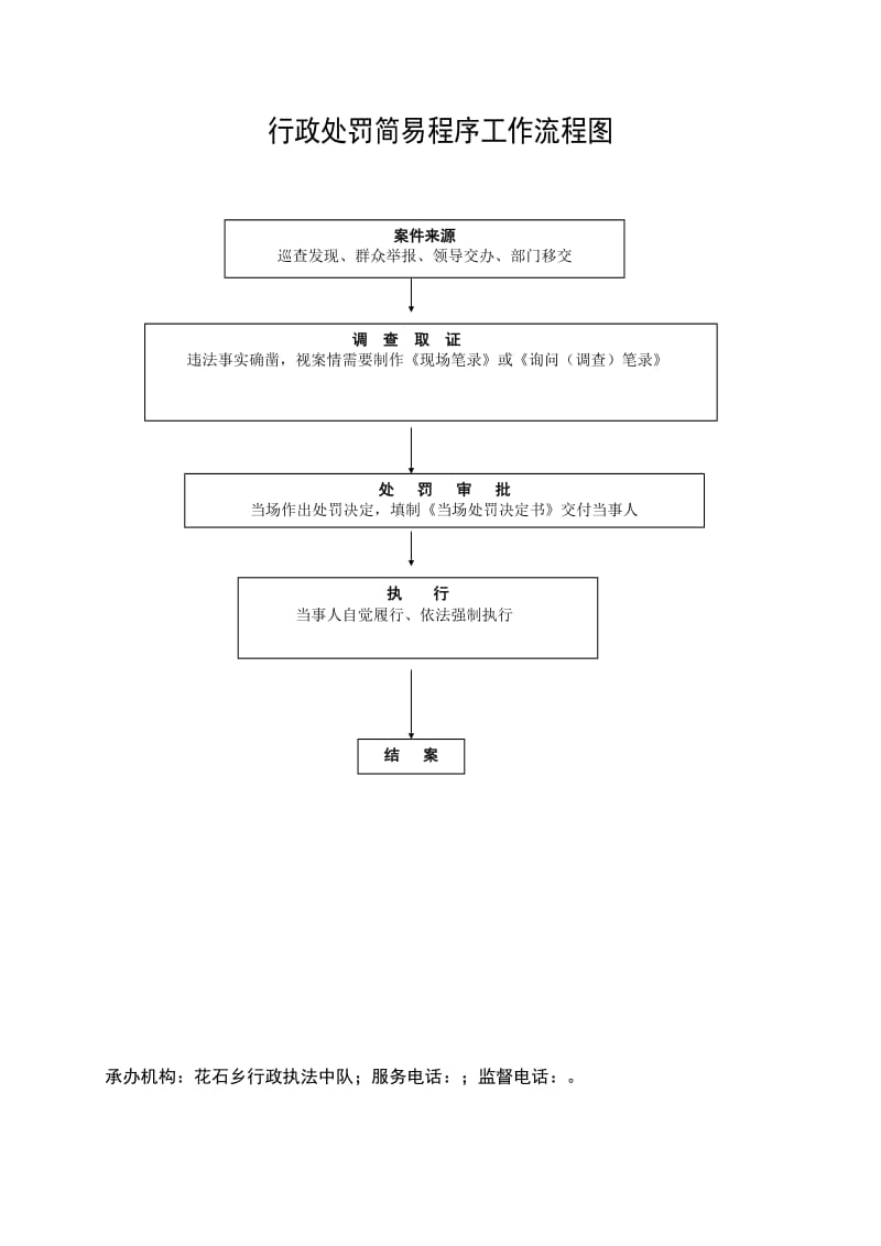 行政处罚(一般程序)流程图.doc_第2页