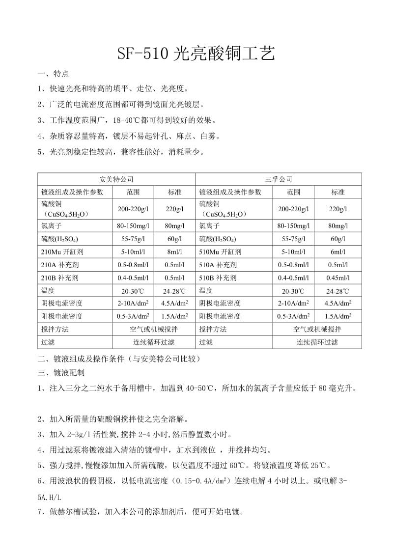 酸铜故障原因及处理.doc_第1页