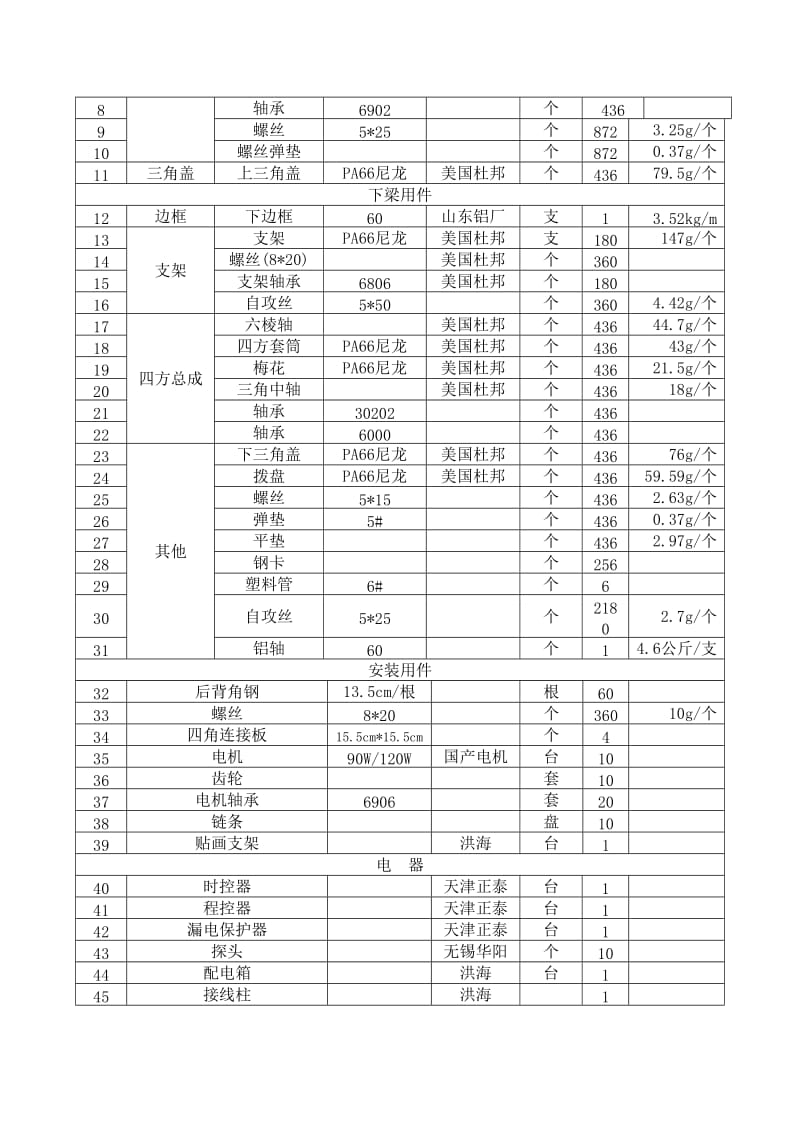 三面翻报价预算单及零部件材料明细.doc_第3页