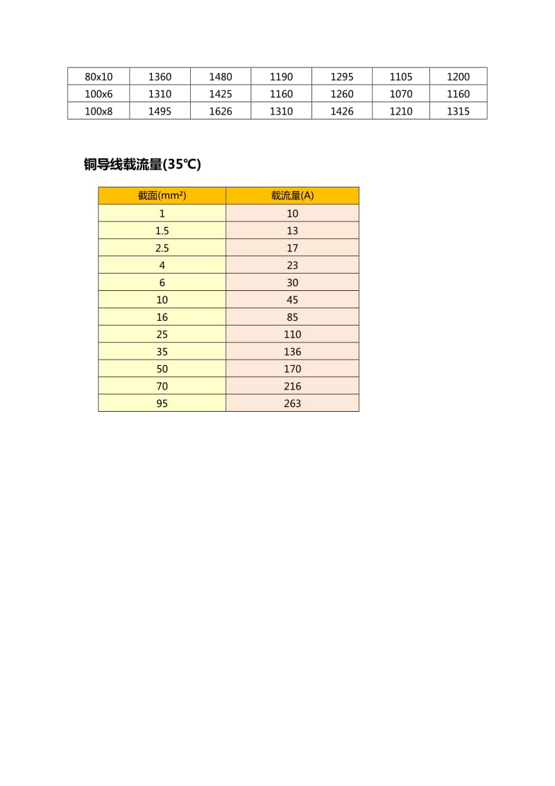 国标铜排载流量.doc_第3页