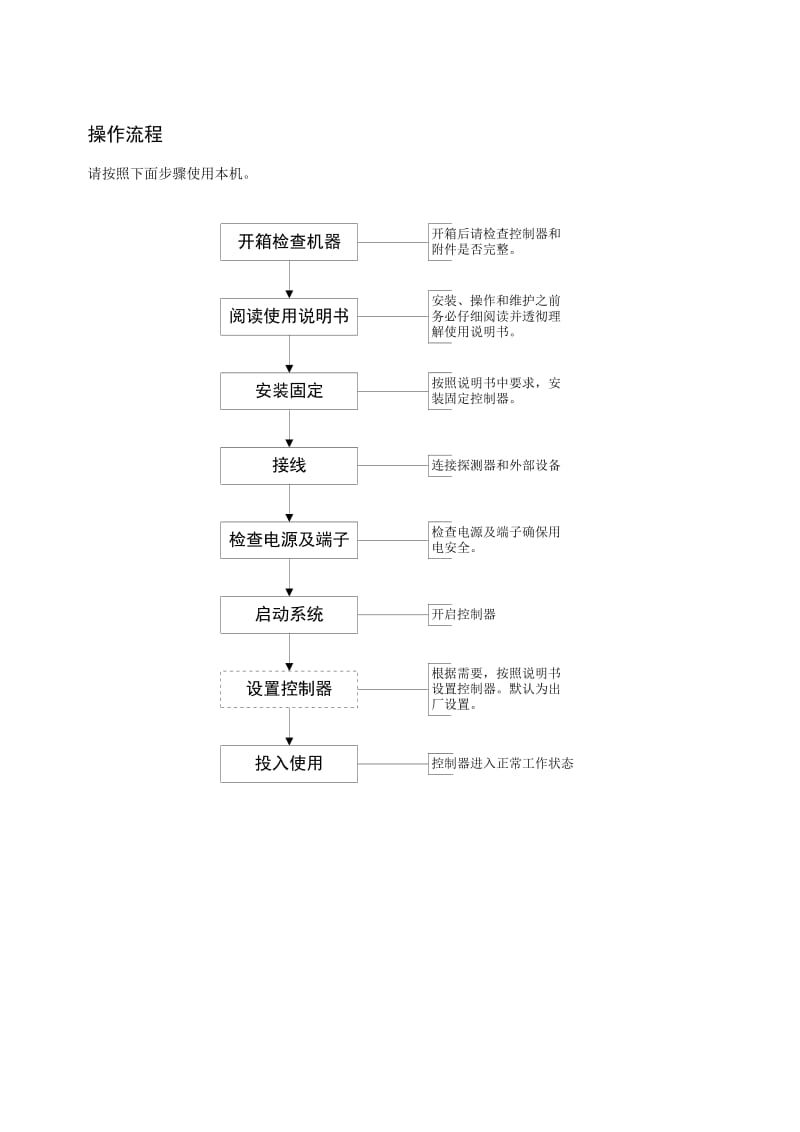 KB6000III控制器说明书.doc_第3页