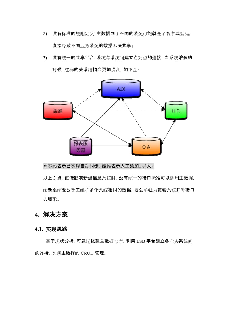 集团主数据管理平台解决方案.doc_第2页