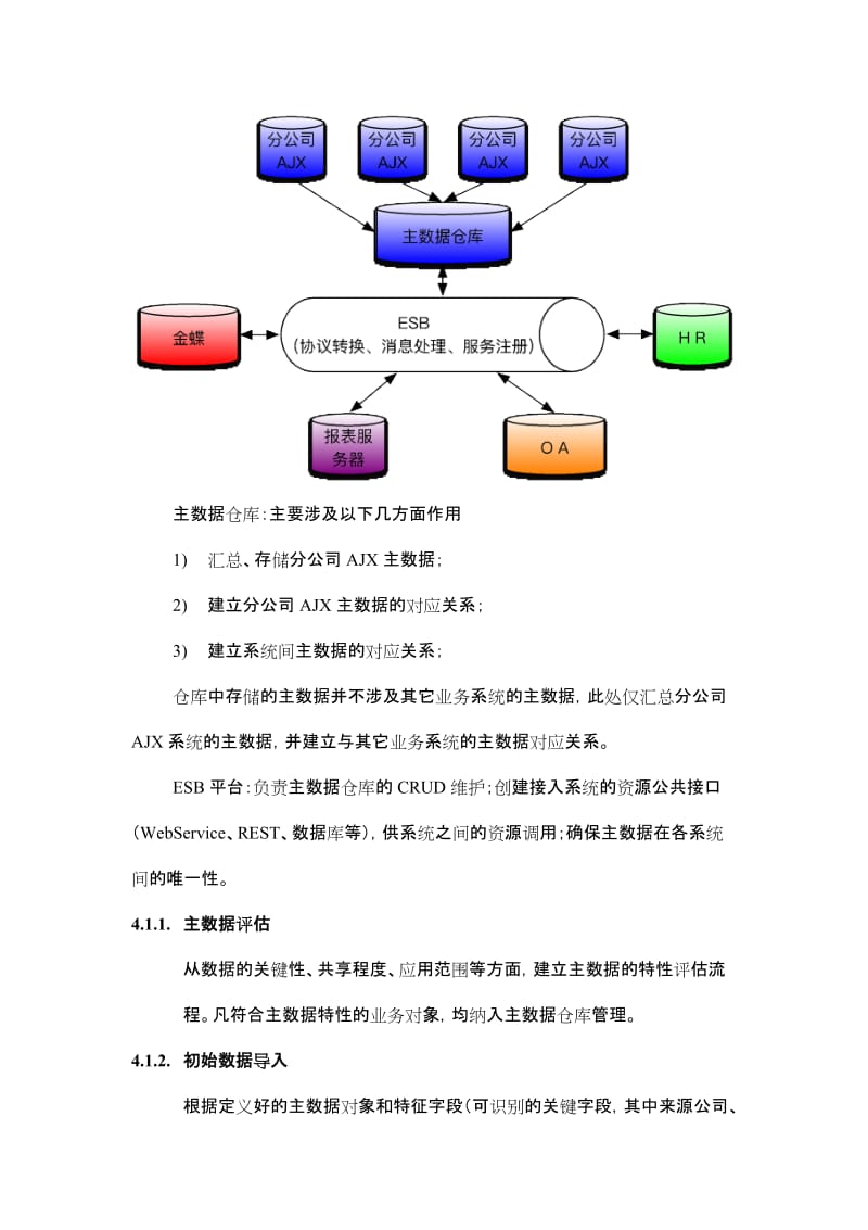 集团主数据管理平台解决方案.doc_第3页