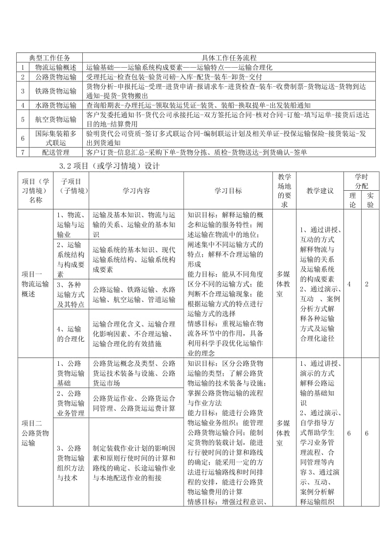 运输管理实务课程标准.doc_第3页