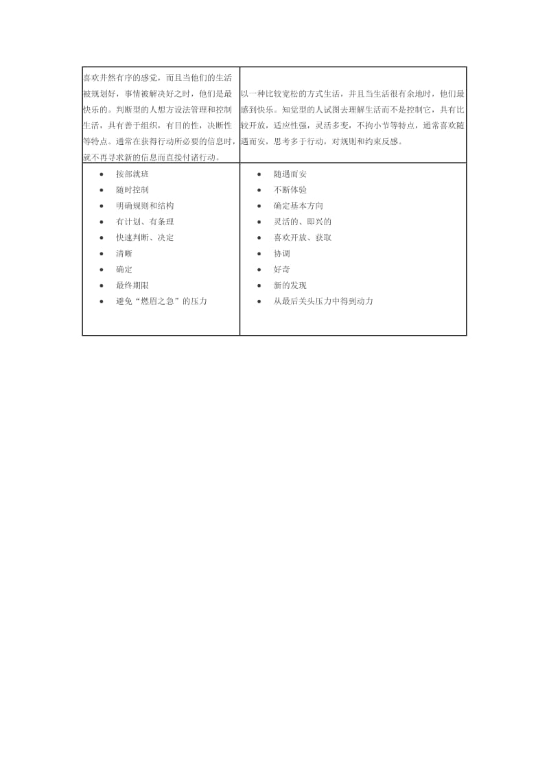 MBTI性格理论的四个维度.doc_第3页