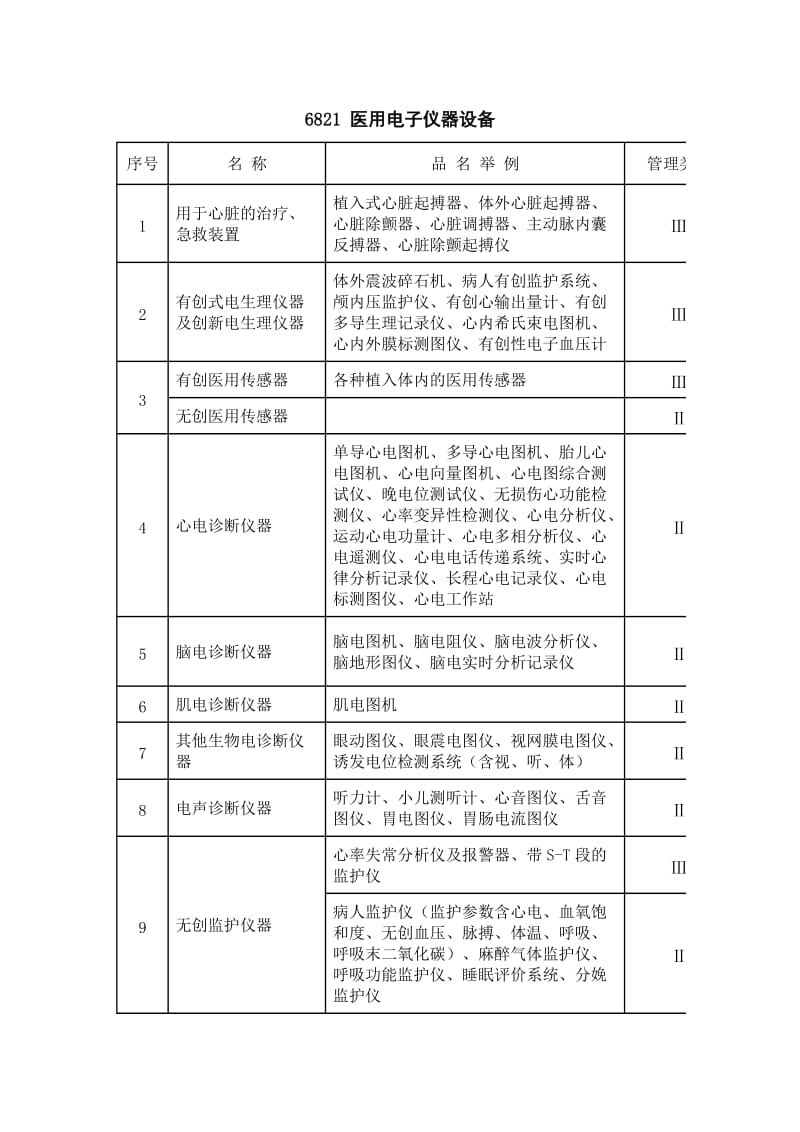 医疗器械注册证.doc_第2页