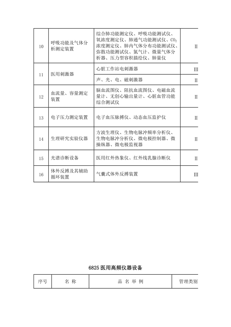 医疗器械注册证.doc_第3页