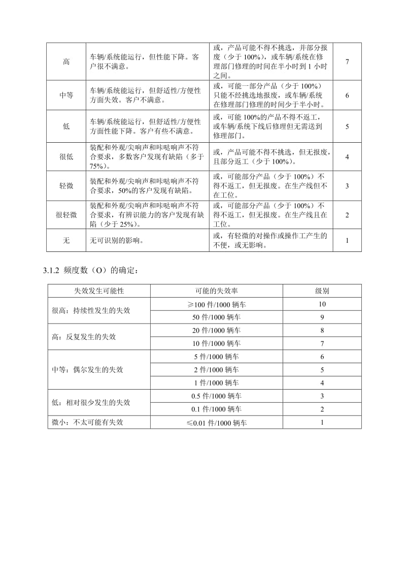 FMEA分析流程.doc_第2页