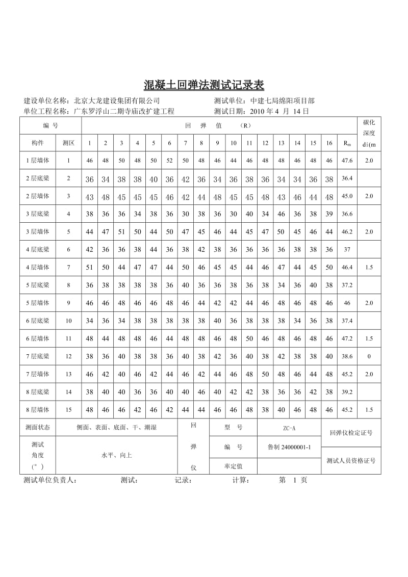 混凝土回弹记录表.doc_第1页