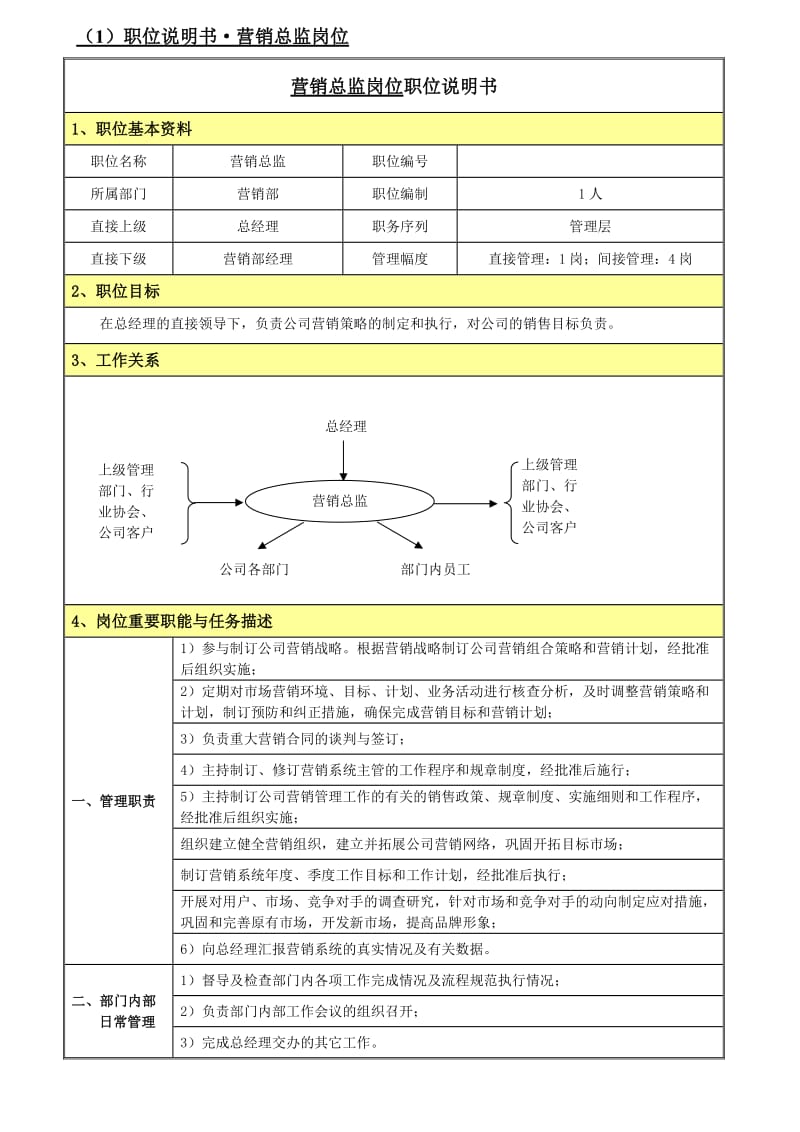 软件企业营销部岗位说明书.doc_第2页