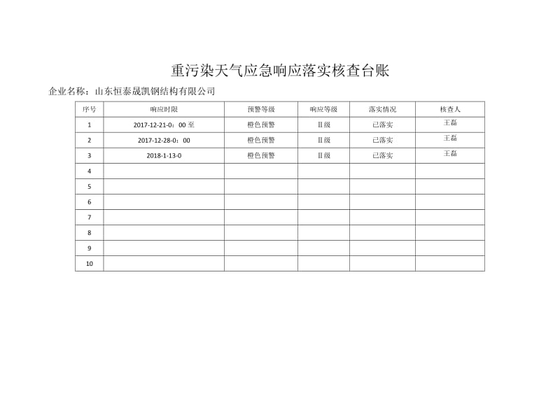 重污染天气应急响应落实核查台账.doc_第1页