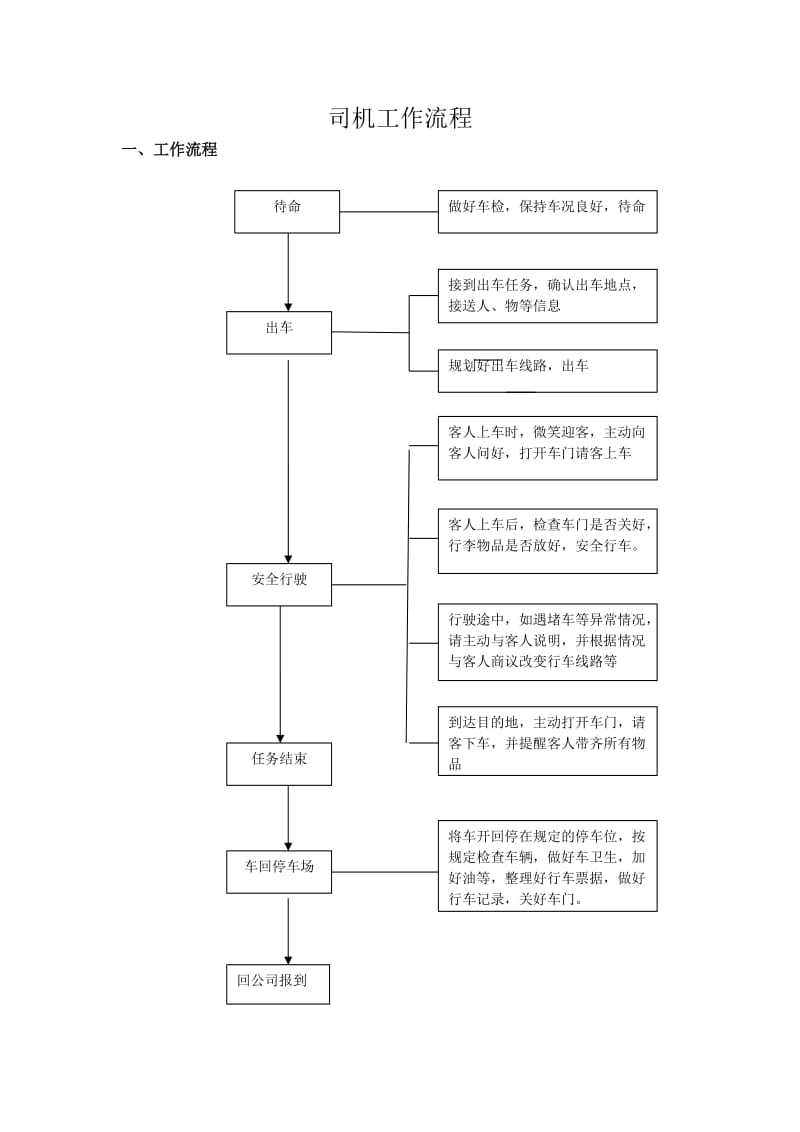 司机工作流程.doc_第1页