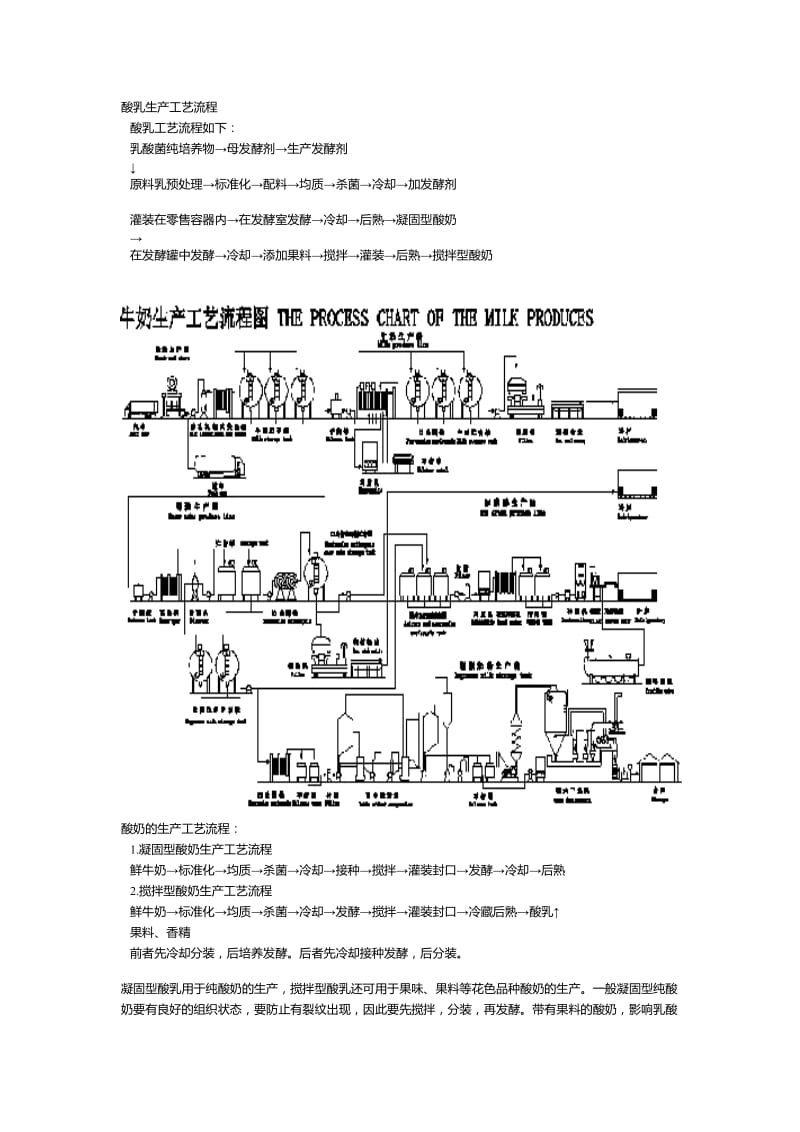 酸奶生产工艺流程(带图).doc_第1页