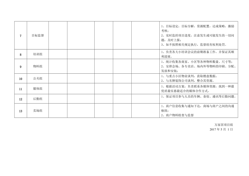 2017营销活动项目人员分工表.doc_第2页